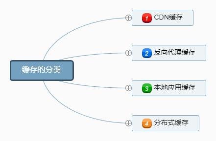 分布式系统理解_分布式协同系统_分布式虚拟现实系统