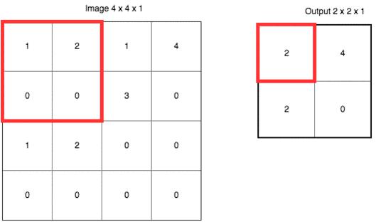 如何用Python和深度神经网络识别图像?
