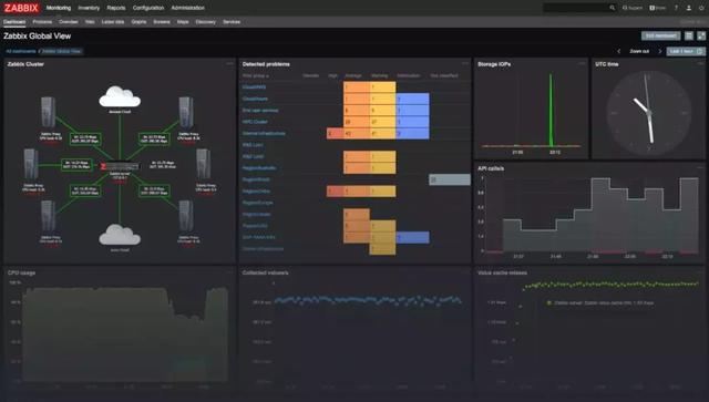 zabbix 监控_zabbix 监控_zabbix添加监控主机