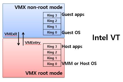 虚拟与现实技术_支持虚拟化的cpu_cpu 虚拟化技术