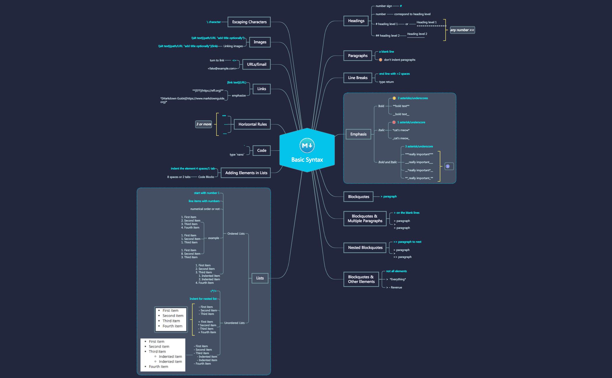 XMind使用教程入门