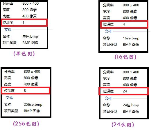 对于其它常见格式的图片,如png, jpg等,图片采用了压缩算法进行了