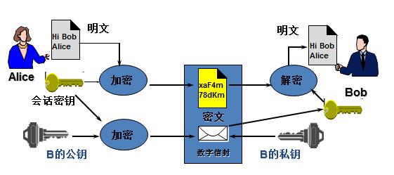 pki技术 pf_pki技术_pki技术包括