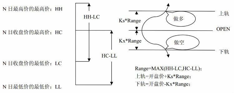 数据分析之A股市场技术分析是否可行
