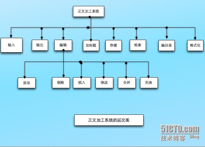 医保a类和b类 医疗保险b类和c类区别