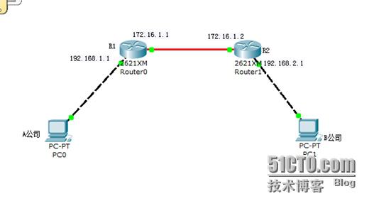 cmake 添加静态库_路由器添加静态路由_windows 添加主机路由