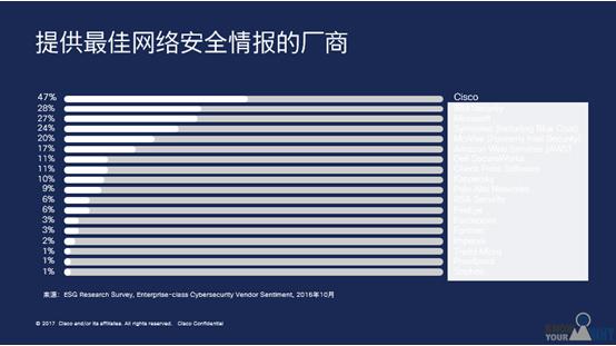 思科亮相第四届国家网络安全宣传周,矢志打造