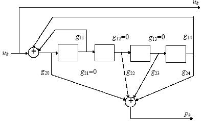 卷积 反卷积_卷积与反卷积_递归系统卷积码