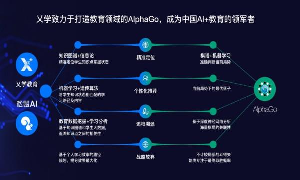 照亮学生未来,松鼠ai让每个孩子身边都有一个ai超级教师