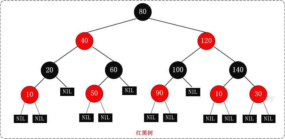 平衡二叉树的平衡因子怎么_平衡二叉排序树_平衡二叉树的判断