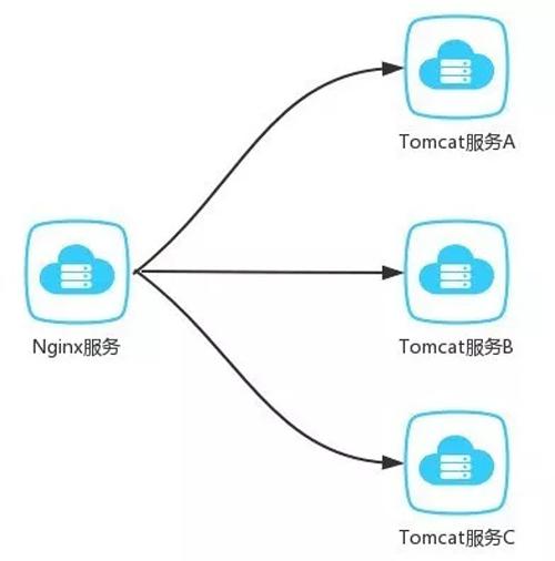 http负载均衡和tcp  第1张