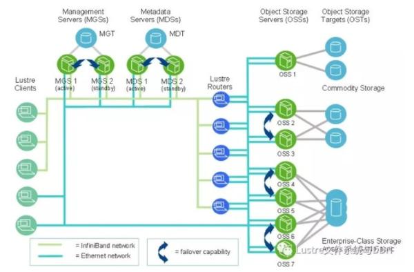 把系统盘上的的文件复制到u盘上u盘能做系统吗_文件加密解密系统_lustre并行文件系统
