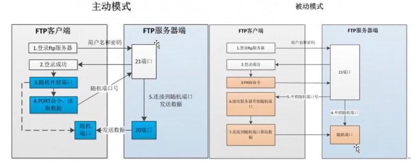 如何有效搭建FTP站点以满足业务需求？  第1张