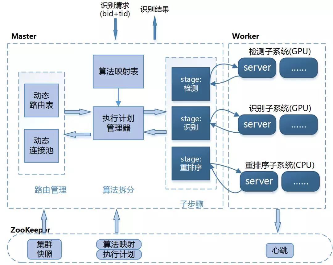 数平精准推荐 | ocr技术之系统篇