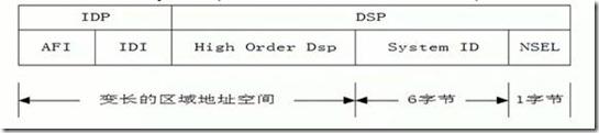 存储过程的IS关键字究竟有何作用？