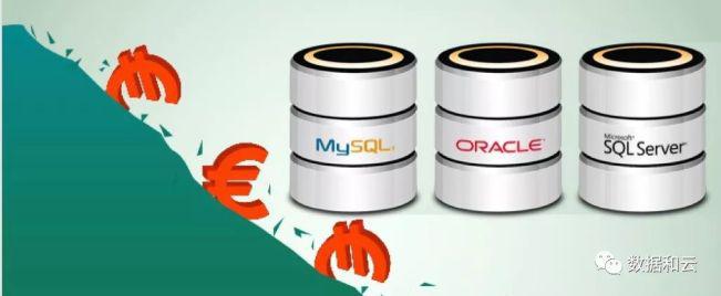 数据库流行度7月排行榜:Oracle和MySQL暴跌创