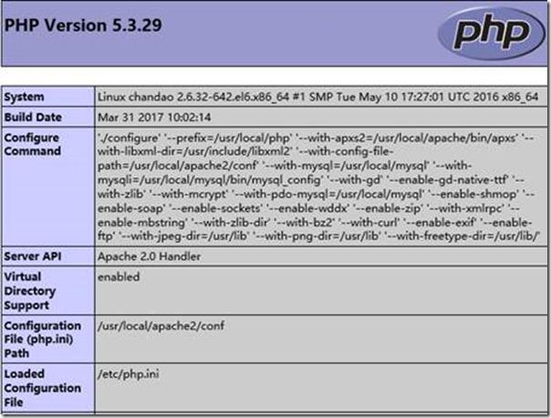 lamp apache 配置_apache配置_apache的配置