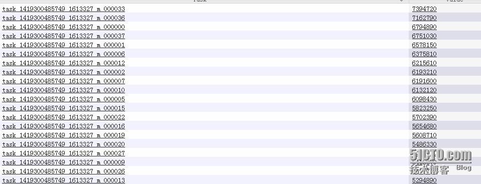 hive job sql 优化 之CPU占有过高