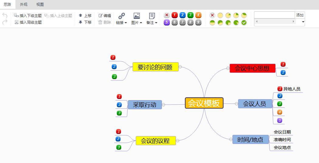 简约的会议思维导图模板分享