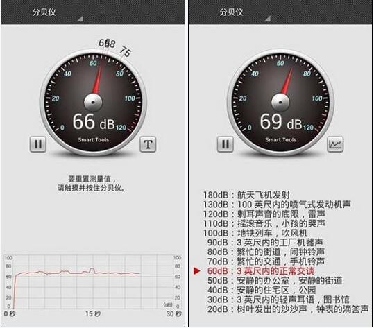 分贝仪app的确可以反映声音大小变化,但想要测具体分贝值?