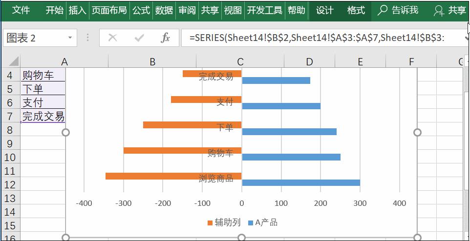 你知道旋风图怎么制作吗?这个excel技巧你一定要知道