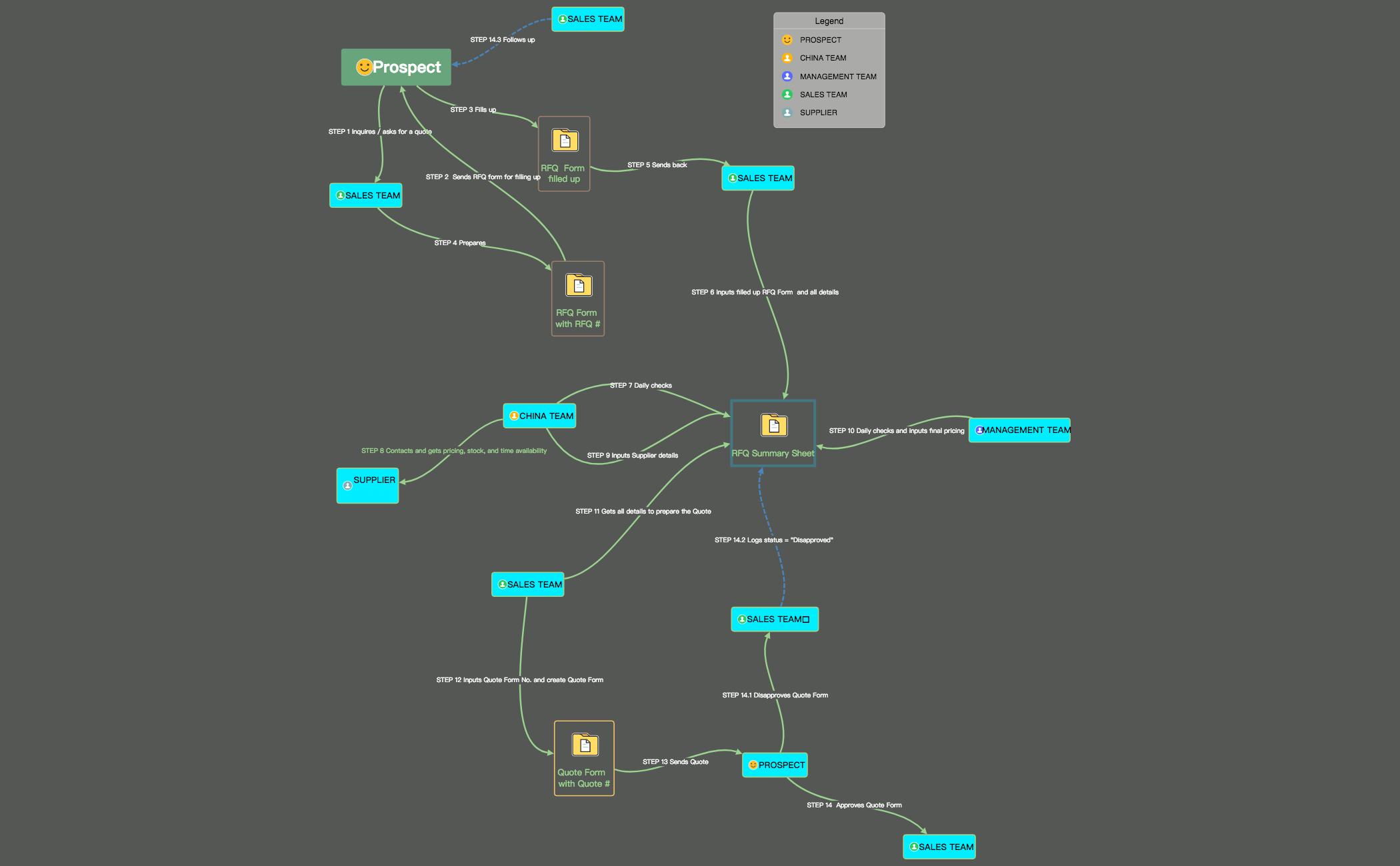 XMind使用教程入门