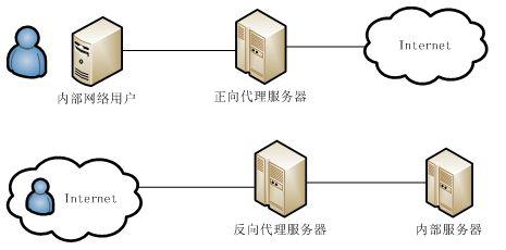 代理服务器的主机名在网络中扮演什么角色？