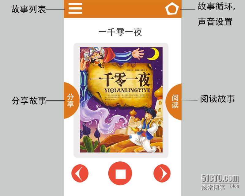 [个人开发者如何赚钱三]分析市场,研究用户,设计