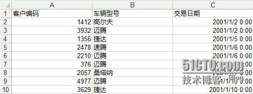 报表说明 汽车销售记录存储在excel中,现需要根据excel制作报表,统计