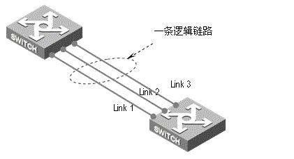 IEEE 802.3ad 链路聚合与LACP的简单知识&EtherChannel 总结